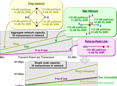 Image result for Optical Module vs Transceiver