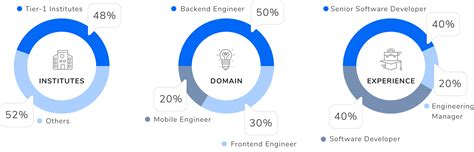 Image result for Interviewbit Problems