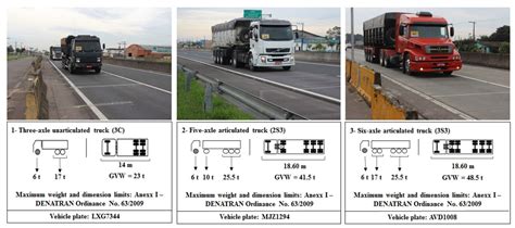 Method for Setting Weight Tolerance Limits in High-Speed Weigh-in ...