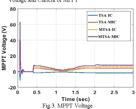 Image result for Tunicate Swarm Algorithm
