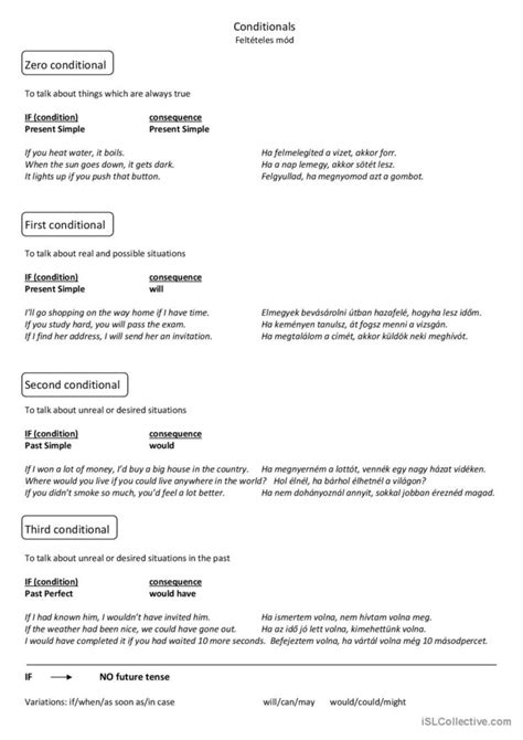 Conditionals ESL 的图像结果