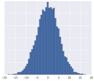 Image result for Data Distribution in Machine Learning