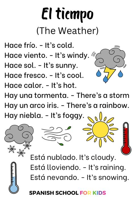 Image result for Learn Spanish Basic Words