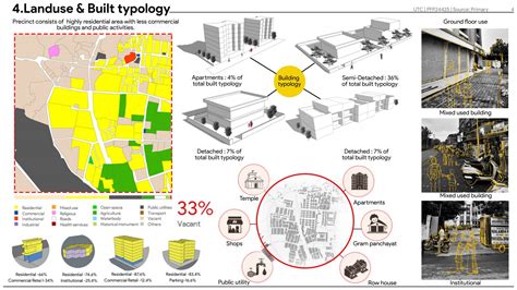 Kotarpur: The Pathway to Urban development. | CEPT - Portfolio