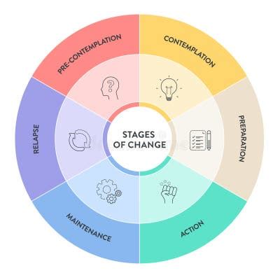 Behavior Change 的图像结果