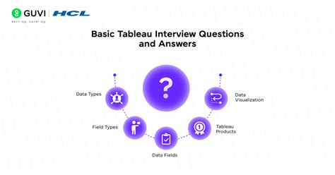 How to Explain Tableau Project in Interview 的图像结果