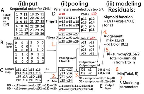 Optimization of Algorithm Convolutional Neural Network 的图像结果