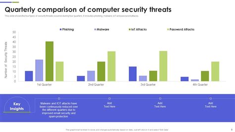 Image result for Computer Security PPT
