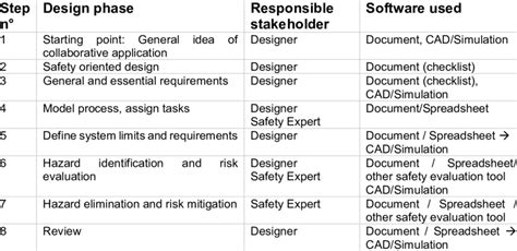 Image result for Software Design Phase
