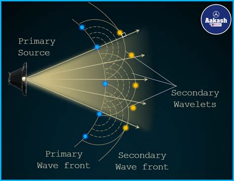 in : Definition, Types and Importance | AESL