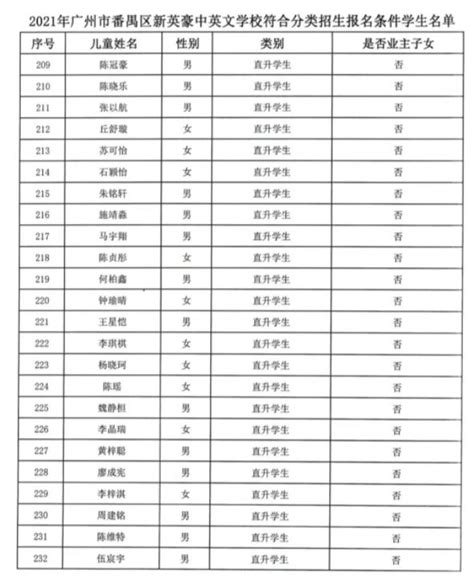 湛江港（集团）股份有限公司录用人员名单公示_湛江市人民政府门户网站
