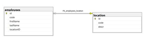 SQL DataTable 的图像结果
