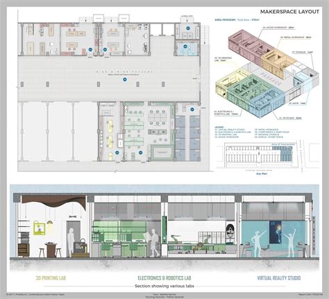 MAKERSPACE - hands on, minds on! | CEPT - Portfolio