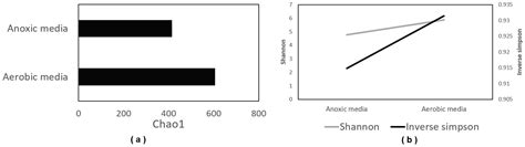 Phylogenetic Analysis of Attached Microbial Communities in Aerobic and ...