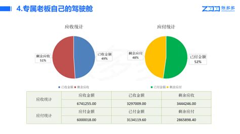 经营账给企业带来什么价值？ - 知乎