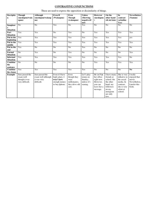 Image result for Contrastive Conjunction
