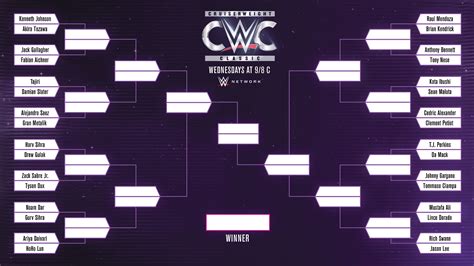 CWC Wrestling 的图像结果