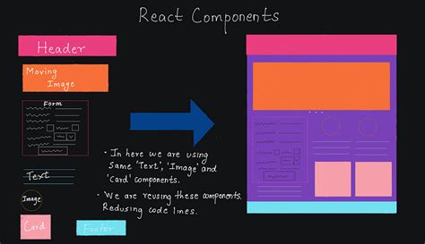 Image result for React JS All Topics