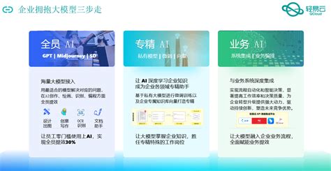 Ai 检索知识库 的图像结果