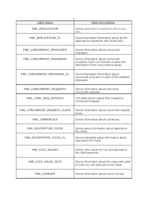 Image result for Sample Oracle Table