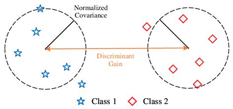How to Align Vertically Center in CSS 的图像结果