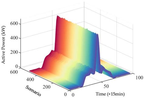 Research of Islanding Operation and Fault Recovery Strategies of ...