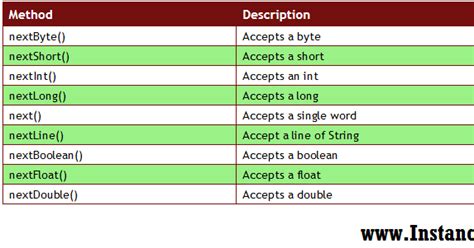 Input Char in Java Using Scanner 的图像结果