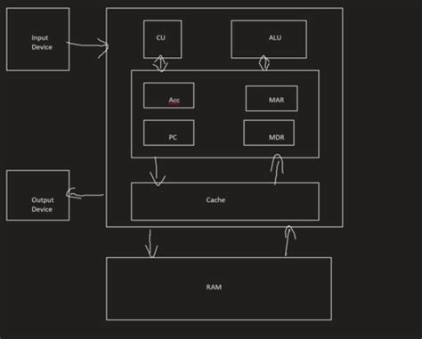 OCR Computer Science Section 6 的图像结果