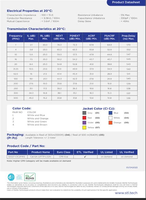 Cat6A UFTP | STL LAN Cable – Sterlite Technologies Limited
