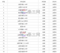 2023年合肥中考录取分数线_合肥市各高中录取分数线一览表_4221学习网