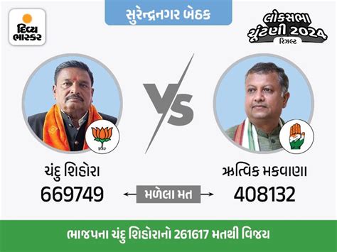 Surendranagar (Gujarat) Lok Sabha Election Result 2024 LIVE Update; BJP ...