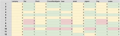 Image result for Cladogram Matrix Practice