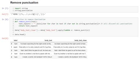 Image result for NLP Machine Learning Example