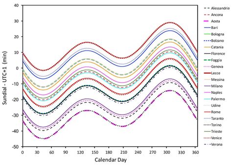 Local Solar Time 的图像结果