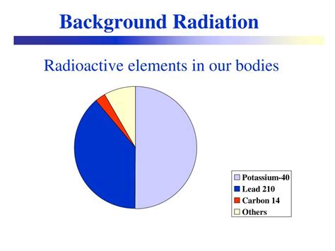 Image result for Background Radiation Free Science Lessons