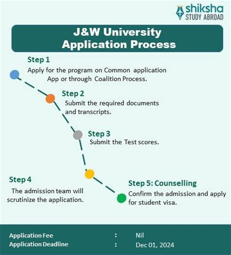 Johnson and Wales University: Rankings, Courses, Fees