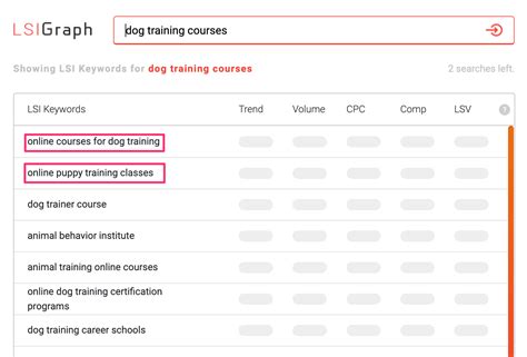 Image result for SEO Key Words
