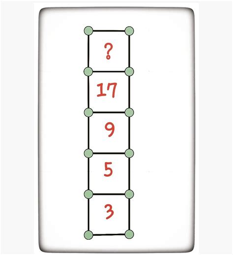 Graphs of Different Types of Functions Maths 的图像结果