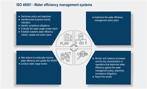 DQS - ISO 46001 Certification for Water Efficiency Management Systems