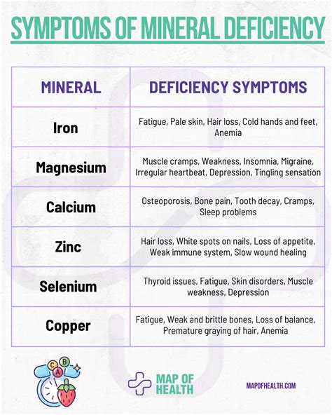 Map of Health (@mapofhealth.en) • Instagram photos and videos