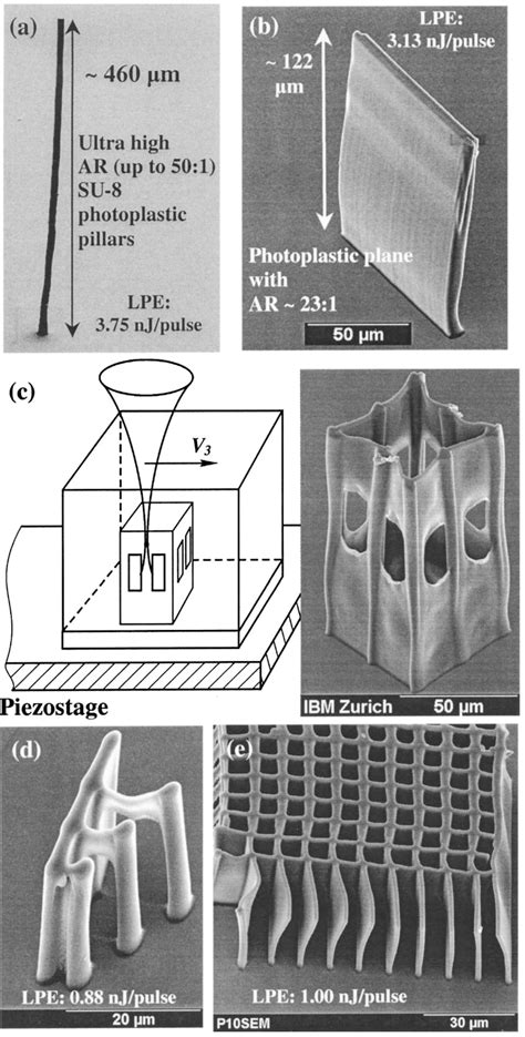 Micromachines | Special Issue : 15 Years of SU8 as MEMS Material
