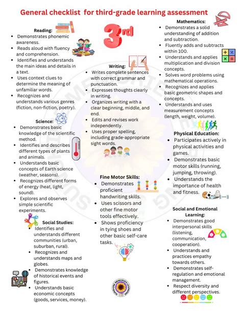 Image result for 3rd Grade Learning