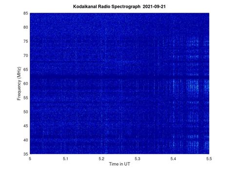 KSO-RADIO : 09/21/2021 - 11:34 | www.iiap.res.in