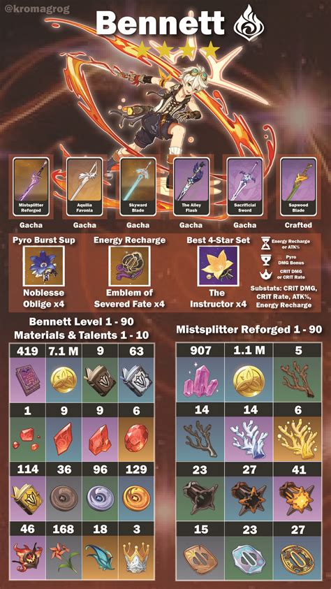 Image result for Bennett Build Guide