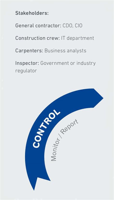 Image result for Data Management Program