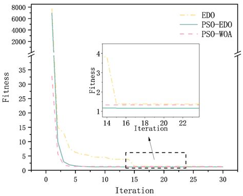 Hybrid Improved PSO Algorithm for Soil Property Parameter Estimation