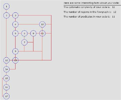 Image result for SQL Source Code Examples