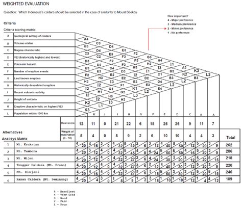 Weighted Evaluation Matrix Excel 的图像结果
