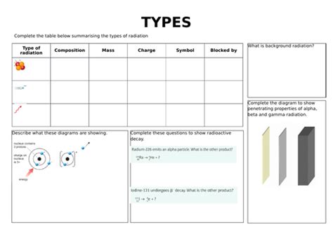 Image result for Types of Radiation Examples