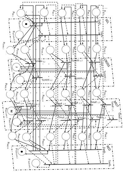Model of an Artificial Neural Network for Solving the Problem of ...